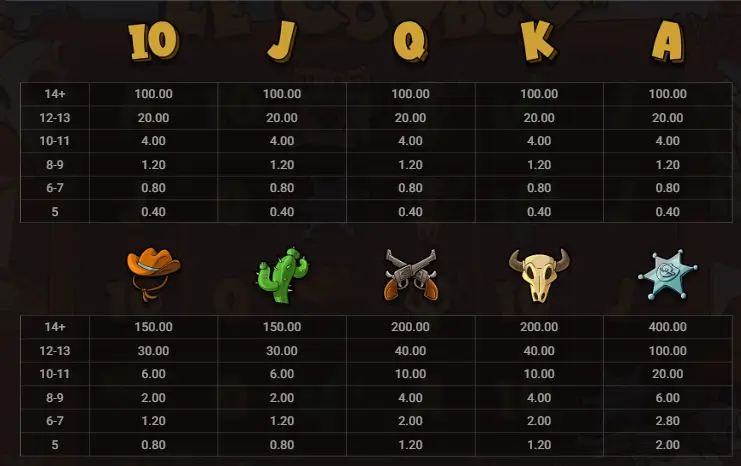 Le Cowboy spelutbetalningstabell med symboler och vinstvärden.